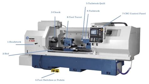 Cnc Lathe Machine Parts 